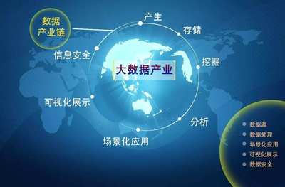 博沃智慧 生態大數據智能解決方案的新引擎